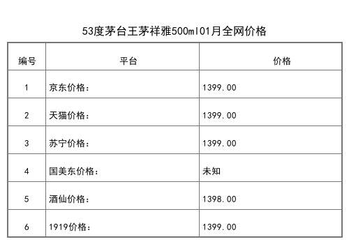 2021年01月份53度2018年茅臺九和天下至和500ml全網價格行情