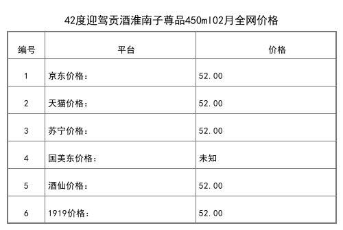 2021年02月份42度迎駕貢酒生態原漿8年1L全網價格行情