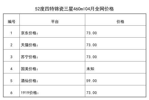 2021年04月份45度四特15年500ml全網價格行情