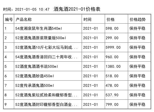 2021年01月份52度酒鬼紅壇柔和高度馥郁香型500ml全網價格行情