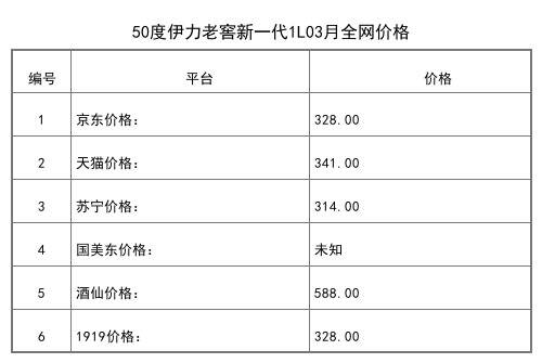 2021年03月份52度伊力黃金窖池15壹窖500mL全網價格行情