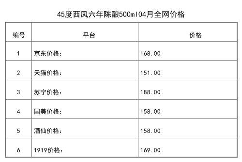 2021年04月份45度西鳳鳳香經典30年500ml全網價格行情