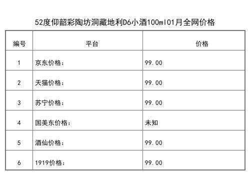 2021年01月份70度仰韶酒頭高度白酒50ml全網價格行情