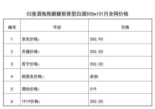 2021年01月份52度酒鬼酒書說500ml全網價格行情