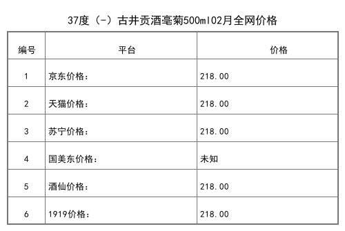 2021年02月份55度古井貢酒1997年陳念老酒500ml全網價格行情