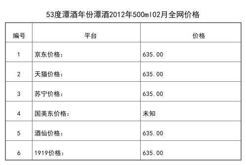 2021年02月份53度潭酒100年碩果精釀500ml全網價格行情