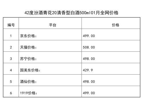 2021年01月份53度汾酒藍汾475ml全網價格行情