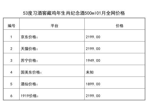 2021年01月份53度習酒君品醬香白酒500ml全網價格行情