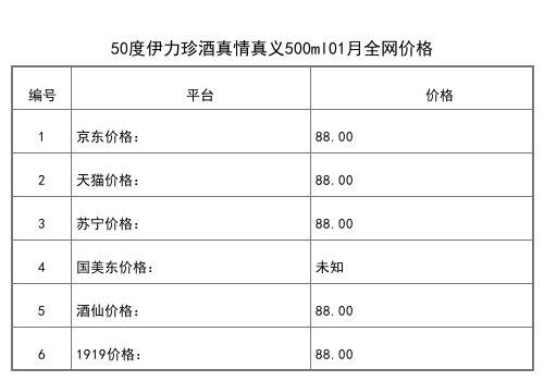 2021年01月份50度伊力珍酒珍藏十年250ml全網價格行情