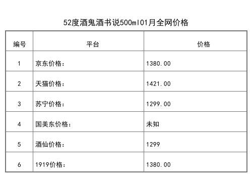 2021年01月份54度湘泉豬年生肖酒540ml全網價格行情