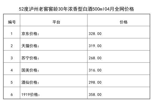 2021年04月份52度瀘州老窖2021年農歷辛丑年牛年新春禮酒1.066L全網價格行情