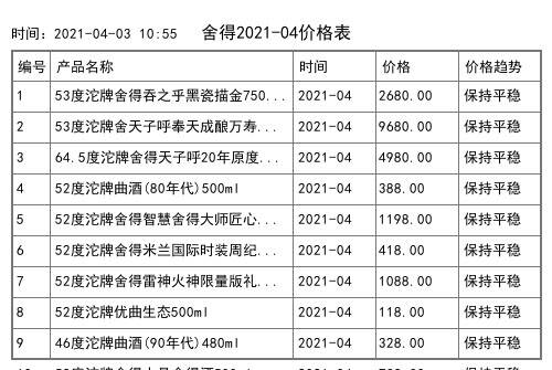 2021年04月份52度沱牌舍得智慧舍得大師手工版500ml全網價格行情