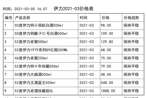 2021年04月份伊力價格一覽表