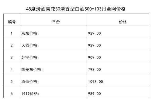 2021年03月份53度汾酒杏花村20清香型白酒475ml全網價格行情