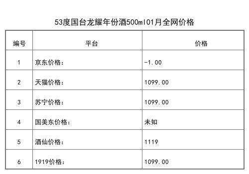 2021年01月份53度國臺犟姥爺醇柔佳釀500ml全網價格行情