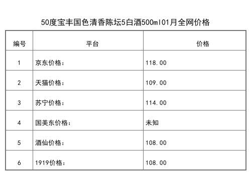 2021年01月份50度寶豐清香世家地字號酒500ml全網價格行情