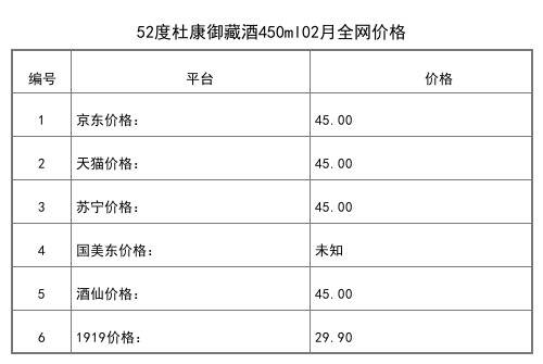 2021年02月份52度杜康四季風韻春韻968ml全網價格行情