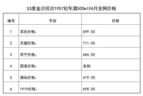 2021年04月份53度金沙回沙1957紀年酒500ml全網價格行情