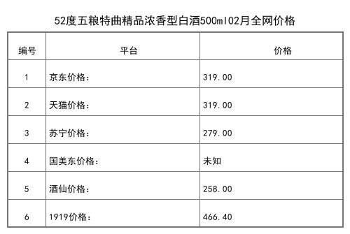 2021年02月份72度五糧液原度酒500ml全網價格行情