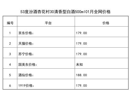 2021年01月份53度汾酒金獎20黑壇475mL全網價格行情