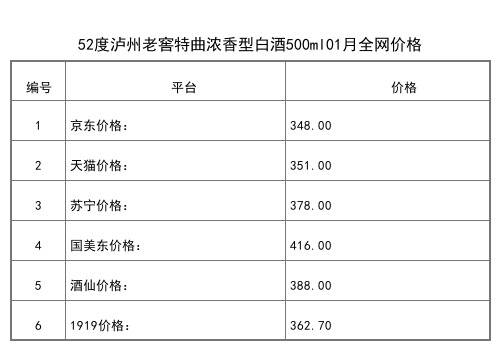 2021年01月份22度瀘州老窖桃花醉仙俠版500ml全網價格行情