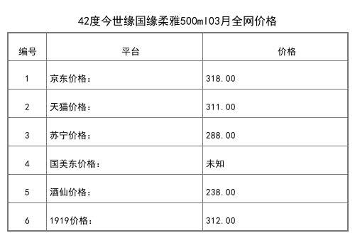 2021年03月份42度今世緣國緣柔雅500ml全網價格行情