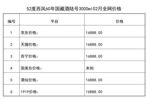 2021年03月份52度西鳳酒海原漿X9號500ml全網價格行情