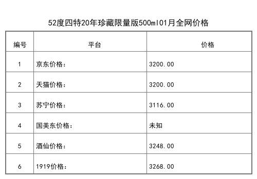 2021年01月份52度四特東方韻雅韻500ml全網價格行情