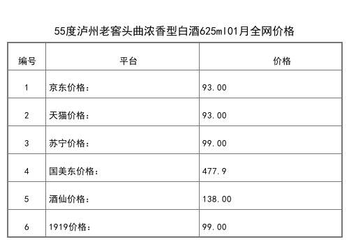 2021年01月份52度瀘州老窖三人炫聞炫尊享版1000ml全網價格行情