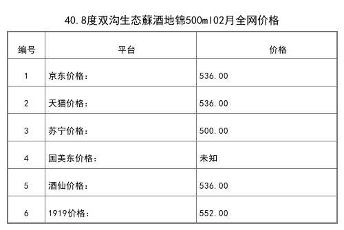 2021年02月份52度雙溝黑牡丹精裝版500ml全網價格行情