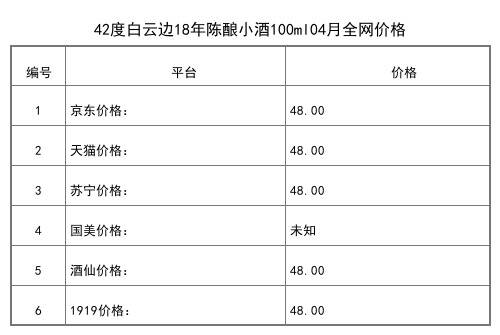 2021年04月份42度白云邊生態原漿酒金四星500ml全網價格行情