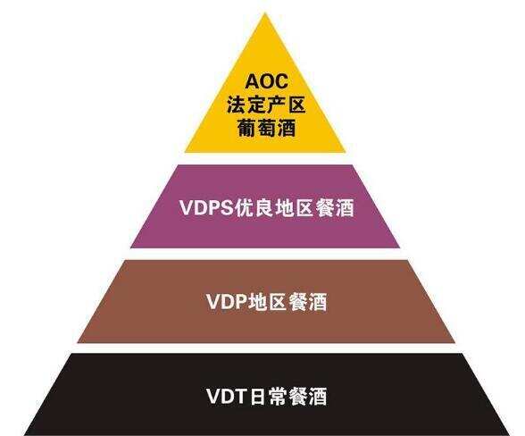 法國紅酒等級劃分，AOC/AOP只是葡萄酒入門還可細分5等級