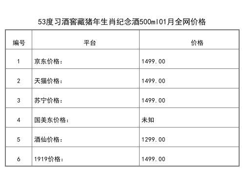 2021年01月份53度習酒窖藏鼠年生肖紀念酒500ml全網價格行情