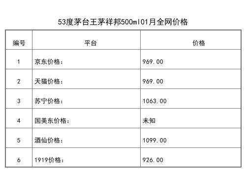 2021年02月份貴州茅臺價格一覽表