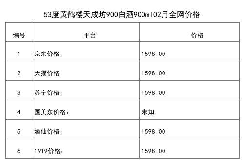 2021年02月份53度黃鶴樓天成坊900白酒900ml全網價格行情