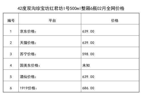 2021年02月份42度雙溝1955紅標500ml全網價格行情