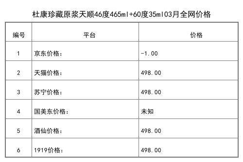 2021年03月份42度杜康招財進寶465ml全網價格行情