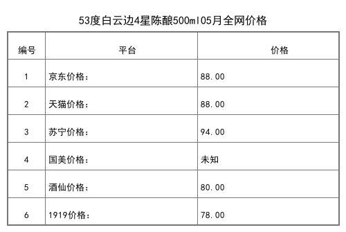 2021年05月份53度白云邊20年陳釀500ml全網價格行情