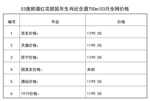 2021年03月份53度郎酒紅花郎10陳釀558ml全網價格行情