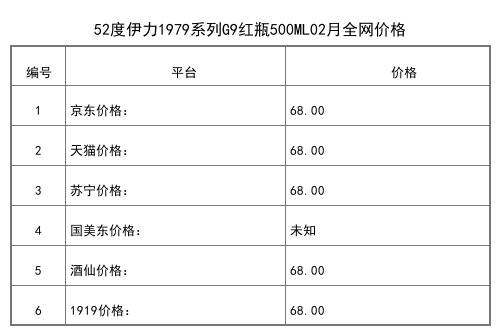 2021年02月份50度伊力特屯墾戍邊500ml全網價格行情