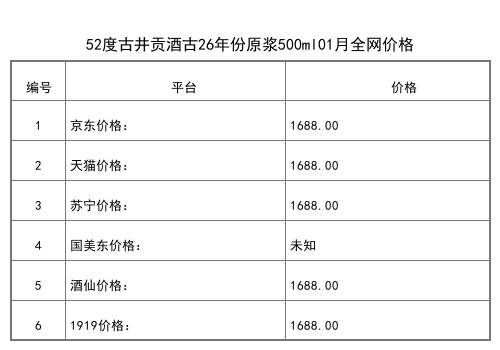 2021年01月份50度古井貢酒年份原漿幸福版500ml全網價格行情