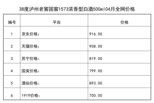 2021年04月份52度瀘州老窖窖齡30年濃香型白酒500ml全網價格行情