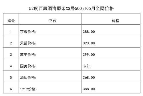 2021年05月份52度西鳳鳳香經典30年500ml全網價格行情