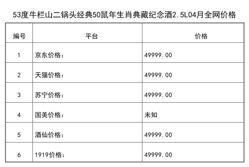 2021年04月份42度牛欄山二鍋頭國藏清雅30清香型白酒500ml全網價格行情