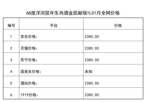 2021年01月份52度洋河夢之藍己亥豬年生肖酒限量版750ml全網價格行情