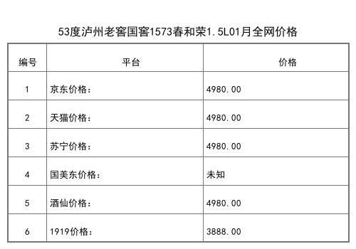 2021年01月份52度瀘州老窖窖齡90年濃香型白酒500ml全網價格行情