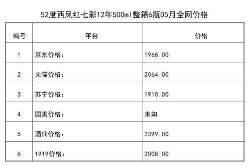 2021年05月份52度西鳳金七彩20年500ml整箱6瓶全網價格行情