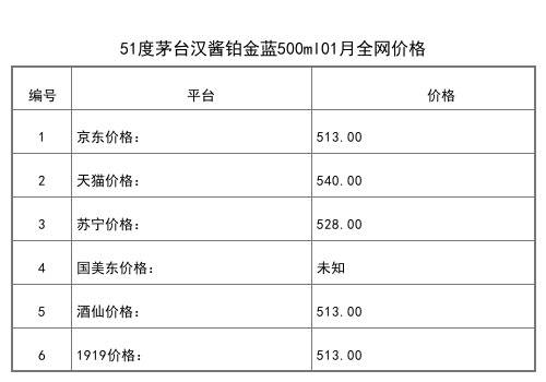 2021年01月份53度茅臺王子酒醬香經典500ml全網價格行情