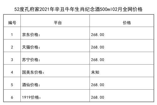 2021年02月份40.8度孔府家酒子約暢飲版500ml全網價格行情