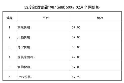 2021年02月份53度郎酒紅花郎10陳釀500ml全網價格行情